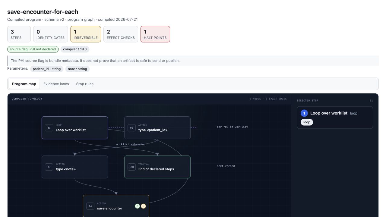 The self-contained OpenAdapt Flow visualizer shows a public-safe loop program and exact return edges.