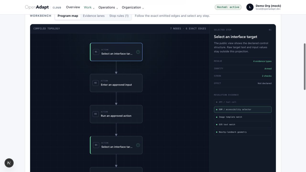 The OpenAdapt Cloud program workbench renders compiled nodes and exact directed edges beside an inspector for the selected step.
