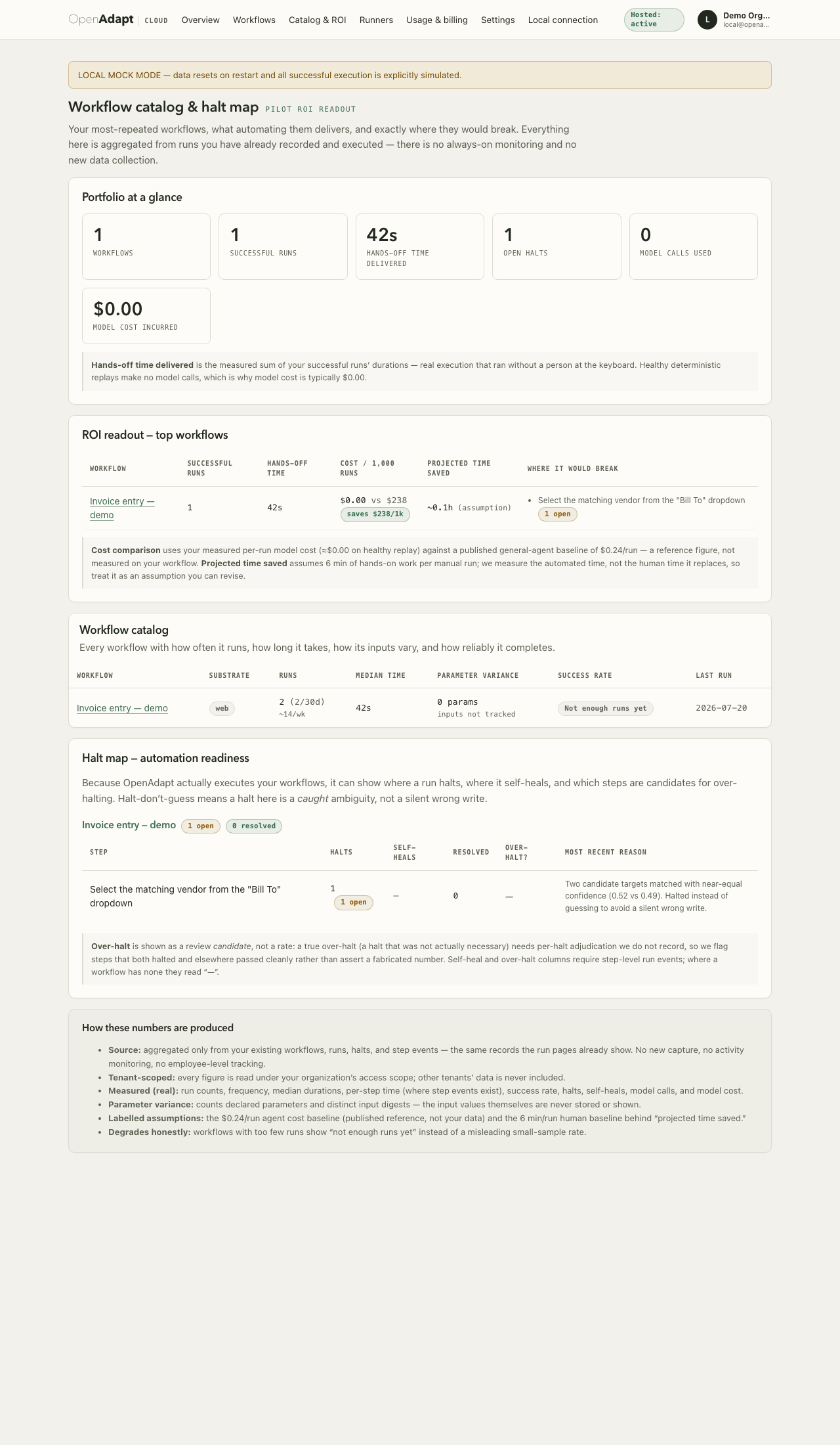 The workflow catalog and halt map in the Cloud workspace: a portfolio-at-a-glance summary, an ROI readout table, the per-workflow catalog with runs and success rate, and a step-level halt map naming where a run halted and why.